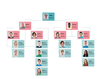 Plantillas Para Organigramas Gratuitas