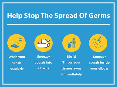 Help Stop The Spread Of Germs Sign New Signs