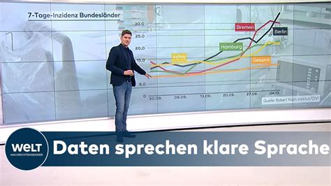 In europa gilt für alle risikogebiete auch eine reisewarnung des auswärtigen amts. CORONA-RISIKOGEBIETE: Immer mehr Hotspots in Deutschland ...
