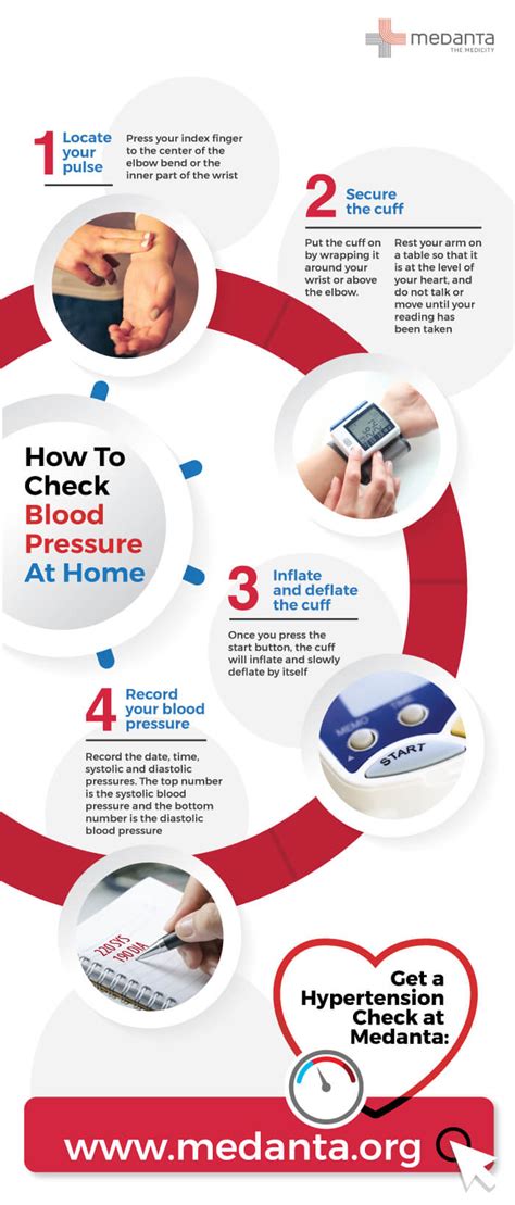 Medanta How To Check Blood Pressure At Home