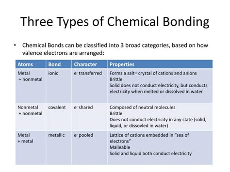 Ppt Noble Gases And Valence E Ionization Energy And Bonding