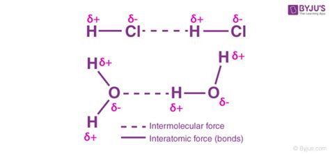 There are six types of intermolecular forces. Intermolecular Forces - Definition, Types, Explanation ...