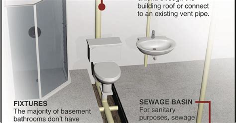 Install New Toilet Concrete Floor Floor Roma