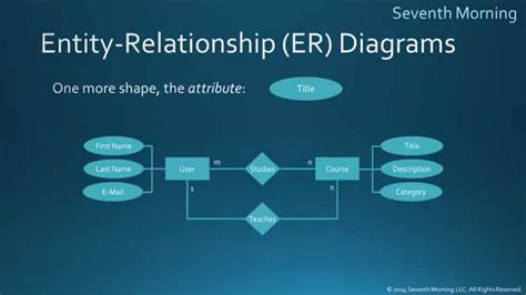 Entity Relationship Diagrams Youtube