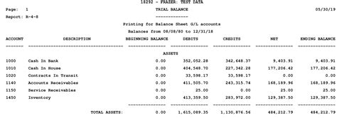 Trial balance is a statement of debit and credit balances that are extracted from ledger accounts on a specific date. Accounting > A-Z Trial Balances