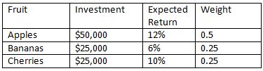See full list on educba.com Implications Across Portfolios | Boundless Finance