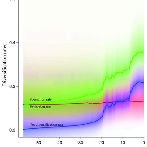 Pdf Insights Into The Historical Assembly Of East Asian Subtropical