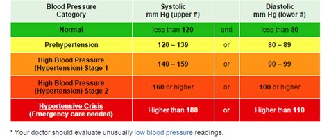 High Systolic Normal Blood Sugar Level Footstepsby Atok Vlog