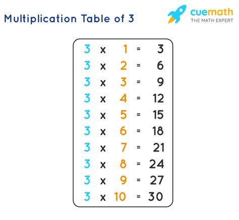 Three Multiplication Table - Photos
