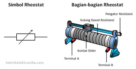 Sering kali pengertian simbol ini tidak dijelaskan, karena dianggap maknanya telah diketahui. Pengertian Rheostat dan jenis-jenis Rheostat - Teknik ...