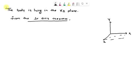 solved a planar body is lying in the xz plane what is the relation between its moment of