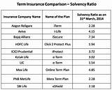 Photos of Life Insurance Plans Comparison