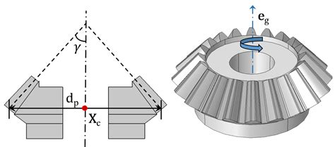 Understanding The Different Elements Of Gear Modeling Comsol Blog