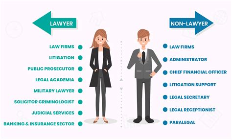 Career In Law In Types Of Careers In India Salary Leverage Edu
