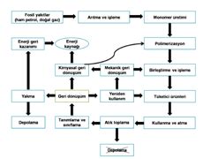 Termoset plastik malzemeler sıkıştırma ile kalıplamada. Polimerler teknolojisinde sürdürülebilir kaynak kullanımı ...