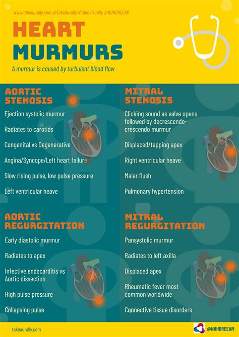 Heart Murmurs — Take Aurally