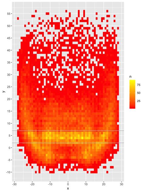 The MockUp Heatmaps In Ggplot