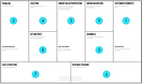 Lean Startup Canvas Example