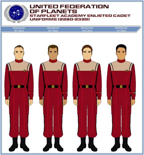 Starfleet Enlisted Cadet Duty Uniforms 2280 2329 By Atxcowboy On