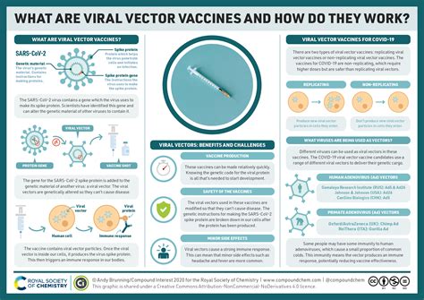Compound Interest: How does the Oxford & AstraZeneca COVID-19 vaccine