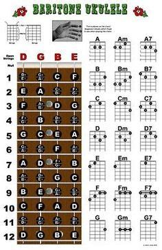 A corner sink gets the job done just as well—plus it gives you plenty of space and. uukulle chord chart | Baritone Ukulele Chord Chart ...