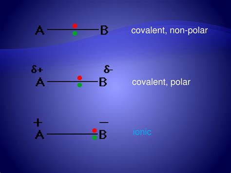 Ppt Polar Bonds And Molecules Powerpoint Presentation Free Download 769