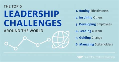The Top 6 Leadership Challenges Around The World Leaders On Point