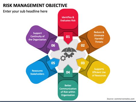 Risk Management Objective Powerpoint Template Ppt Slides