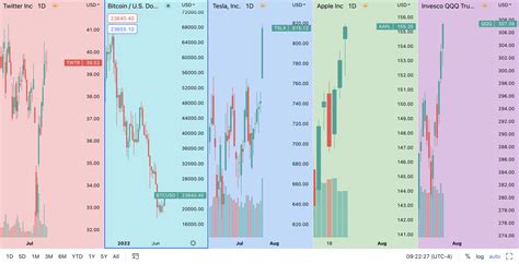 Tradingview On Twitter 𝗧𝗵𝗲 𝟴 𝗮𝗰𝗿𝗼𝘀𝘀 𝗰𝗵𝗮𝗿𝘁 𝗹𝗮𝘆𝗼𝘂𝘁 Get Yourself A Giant