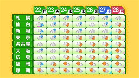 梅雨(つゆ)とは、日本の初夏に訪れる雨が多い時期のことで、地域ごとに 本記事では、地域別の平均的な梅雨の日程や、梅雨の時期の服装、この時期に行きたいスポットなどを紹介します。 梅雨とは？ photo by pixta 梅雨(つゆ)とは、日本の5月末から7月初〜中旬にかけての. 東京 梅雨明け いつ頃 | 梅雨入りと梅雨明け 2020（速報値）