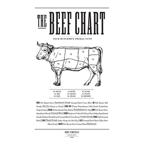 poster beef chart, dry things, dry things poster, kitchen poster dry things | Poster, Typografie