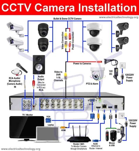 How To Install A Cctv Camera Cctv Camera Installation With Dvr In 2022