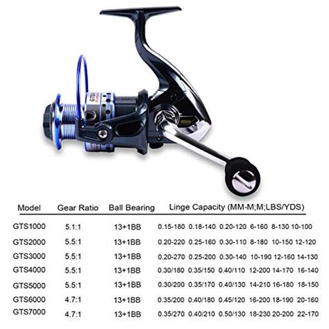 Gold Sharking Ultra Smooth Powerful Spinning Fishing Reel For Saltwater