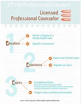 Licensed Professional Counselor Images