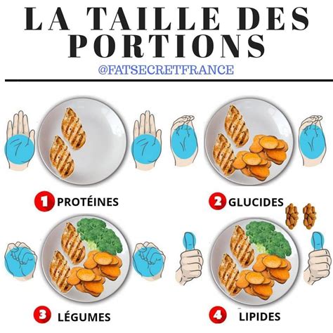 Fatsecret France On Instagram Guide Pratique Pour La Taille Des