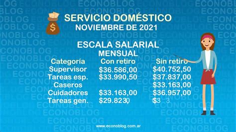 Nueva Escala Salarial Del Servicio Doméstico 2021 2022 Youtube