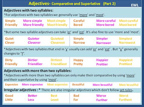 Learn the rules for each type of adjective and adverb. Comparative and Superlative Adjectives - Detailed ...