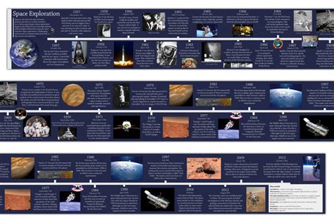 Space Exploration Timeline 15x 200cm Tiger Moon