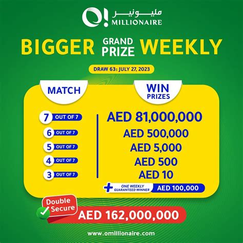 The Ultimate Guide to Qatar’s Online Lottery Ticket Purchase Process