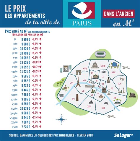 Agence immobilière basée à paris 17ème, spécialisée dans l'immobilier de prestige, les appartements familiaux haussmanniens, et les villégiatures de luxe. 2019 Paris Real Estate Report: A Healthy Market Expected ...