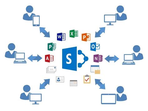 How To Use Sharepoint Office 365 Fvmtech