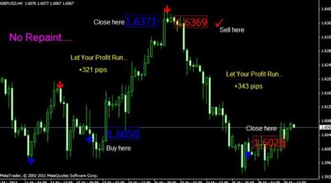 Download The Buy Sell Arrow Indicator No Repaint For Free Quick Money
