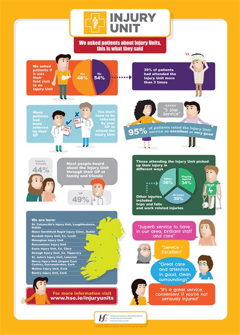 Hse Injury Units Infographic Final Artwork A4 Graphic Design Dublin
