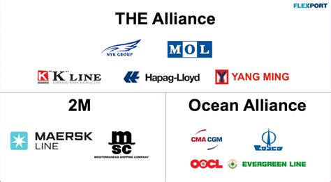 Ocean Alliance Cma Cgm Unveils Its New Unmatched Service Offer Ocean