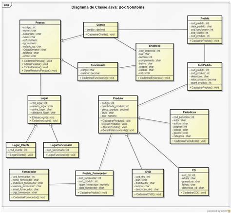 Diagrama De Classe Java