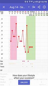 Basal Body Temperature Chart Bbt A Guide For Women On How To Read It