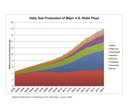 The Oil Drum | After The Gold Rush: A Perspective on Future U.S