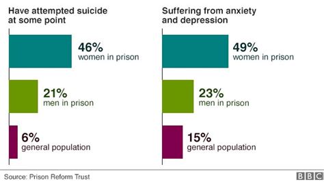 dying in prison two women s stories bbc news