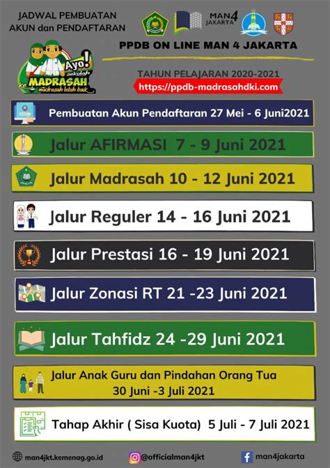PPDB ONLINE MAN 4 JAKARTA – MAN 4 Jakarta