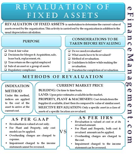 Fixed Asset Transfer Accounting Accounting What Are Fixed And
